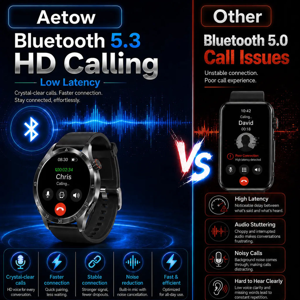 Aetow Men’S Wearable Wireless Smart Watch – Universal Smartwatch for Smart & Wearable Devices, Bluetooth 5.3 HD Calling, IP67 Water Resistance, Fitness Tracking, Heart Rate & Sleep Monitoring, Multiple Sport Modes, Message Alerts, Custom Faces